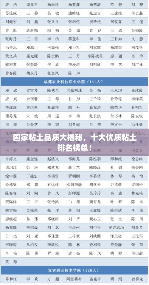 国家粘土品质大揭秘，十大优质粘土排名榜单！