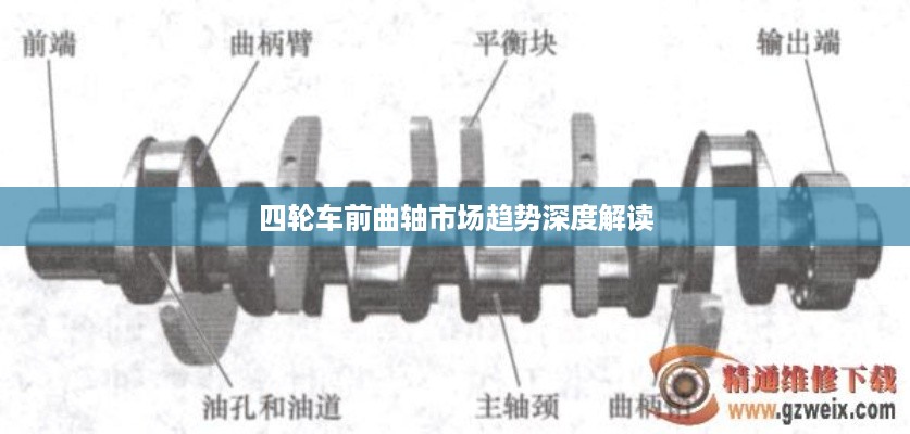 四轮车前曲轴市场趋势深度解读