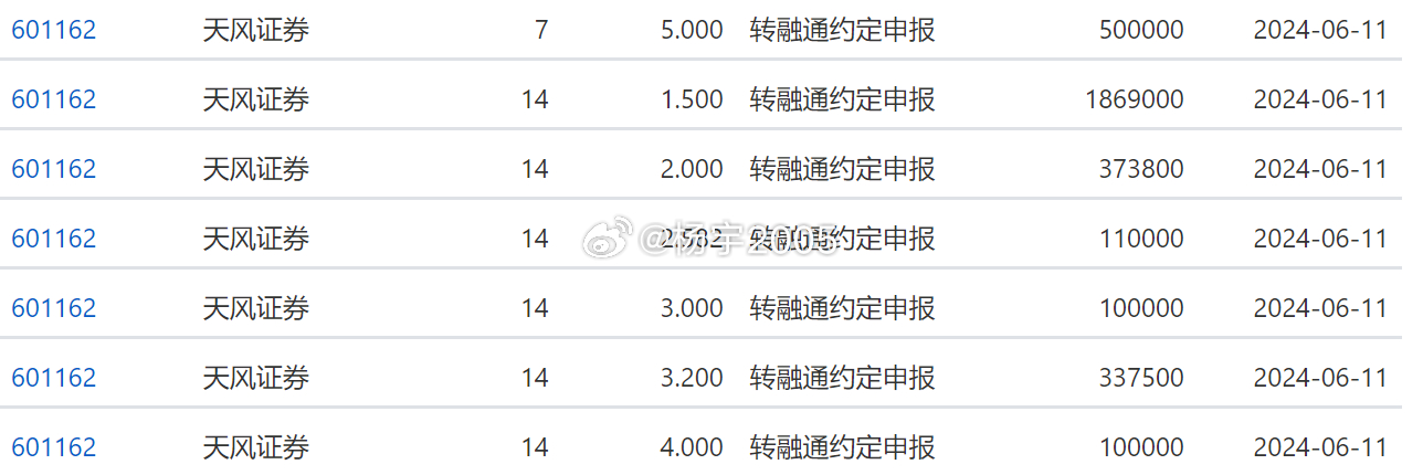 风范股份最新公告操作指南，从初学者到进阶用户的全方位指南（2024年11月8日）