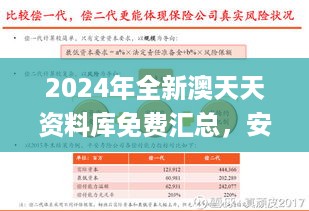 2024年全新澳天天资料库免费汇总，安全保障策略深度解析_经济版hfr931.88